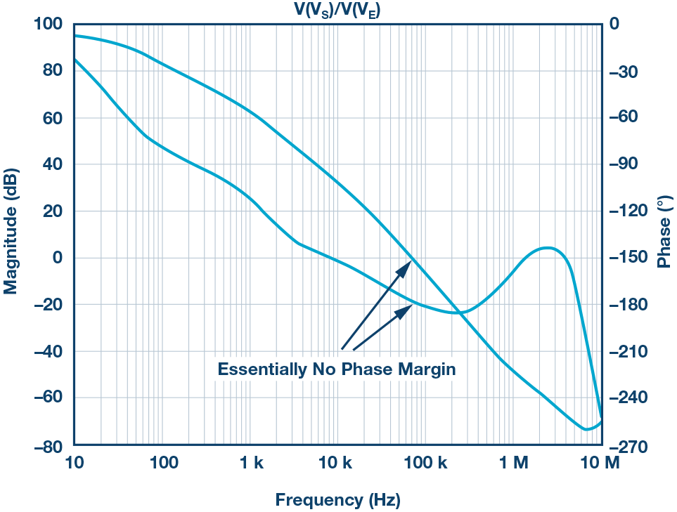 MOSFET