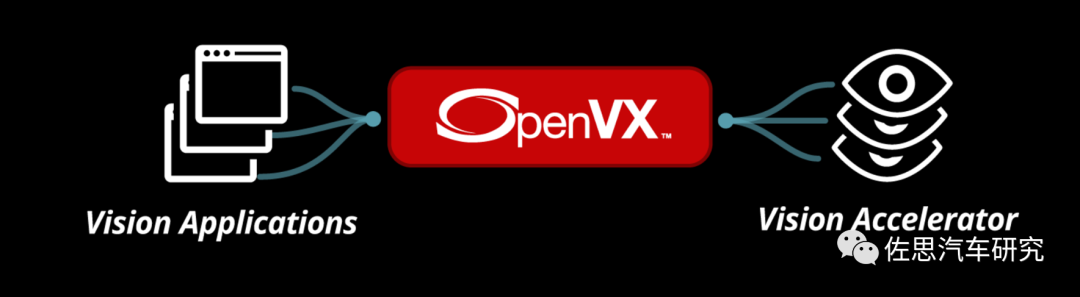 openvx