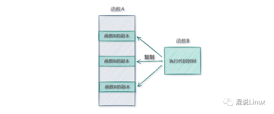 寄存器