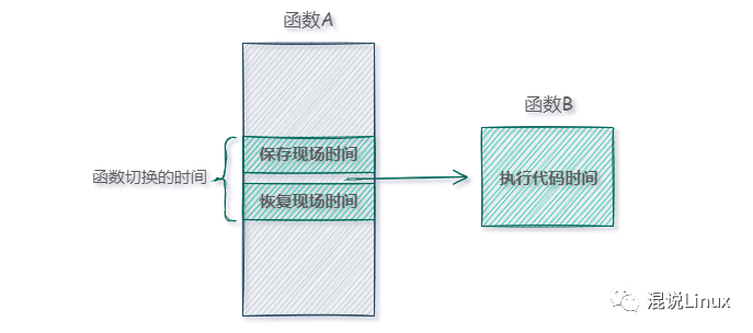 计算机