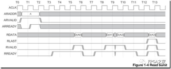 FPGA