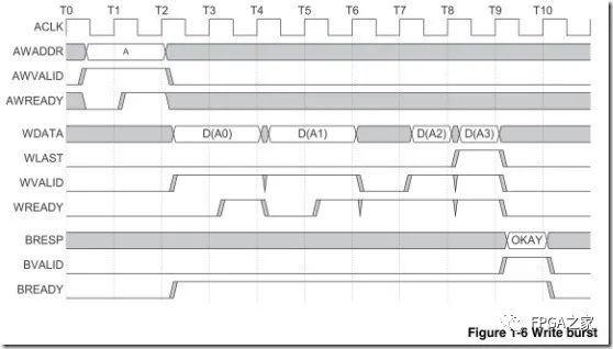 FPGA