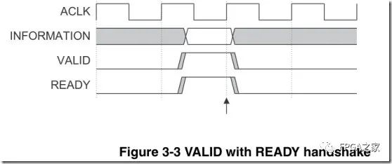 FPGA