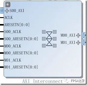 AXI总线