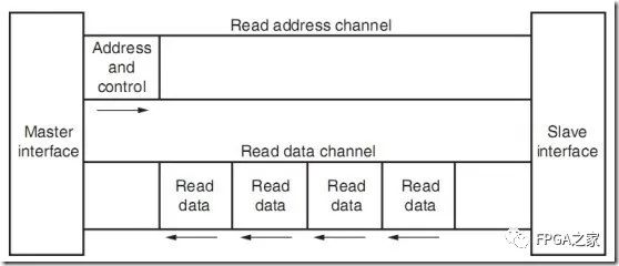 FPGA