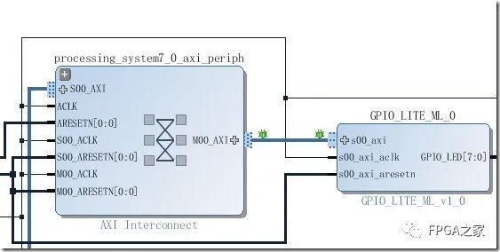 FPGA