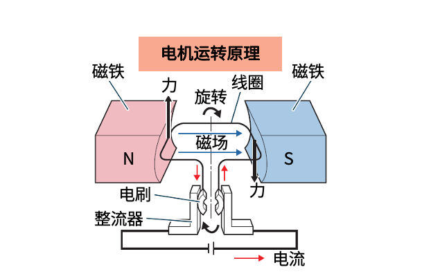 逆变器