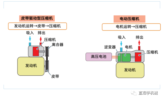 逆变器