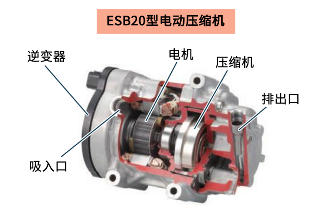 逆变器