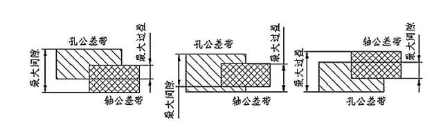 公差