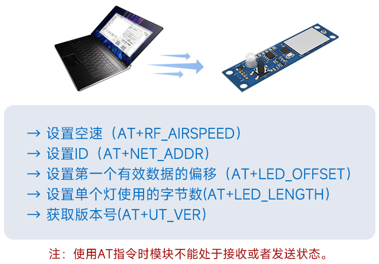 DMX512