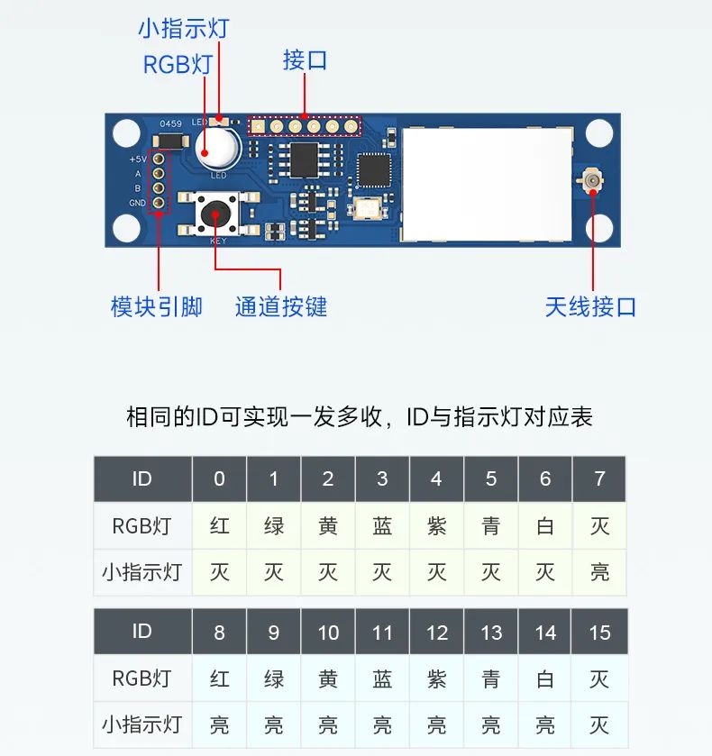 DMX512