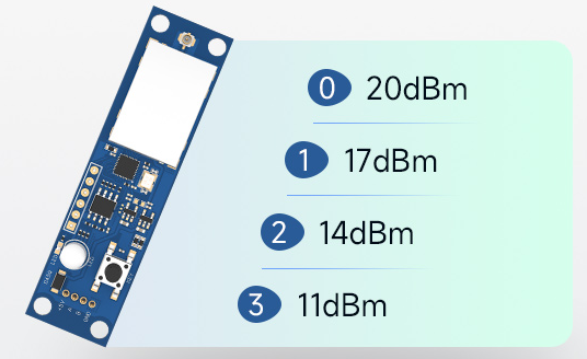 DMX512