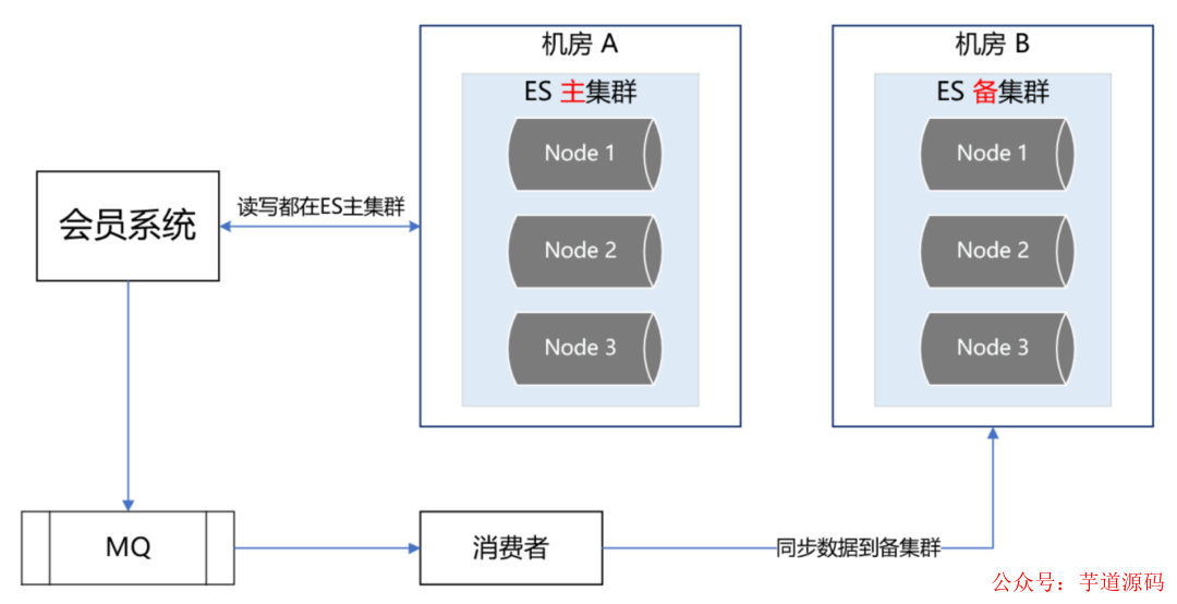 cbe60370-c02f-11ed-bfe3-dac502259ad0.png