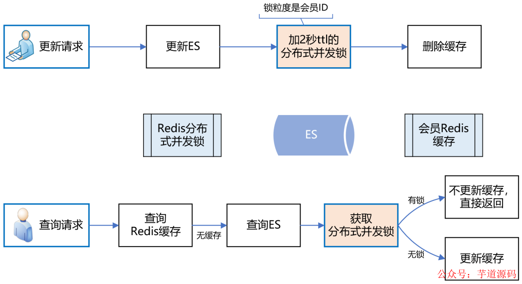 ccb5ecd4-c02f-11ed-bfe3-dac502259ad0.png