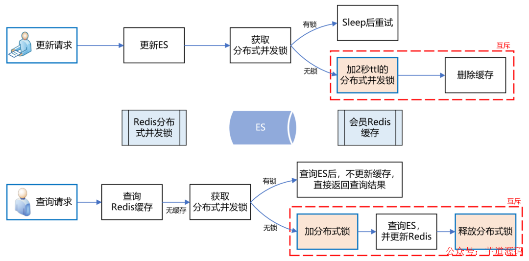 ccdbcbe8-c02f-11ed-bfe3-dac502259ad0.png