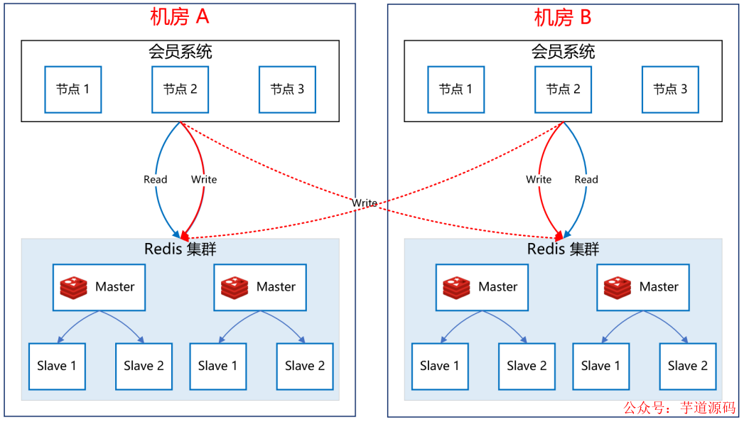 cd024160-c02f-11ed-bfe3-dac502259ad0.png