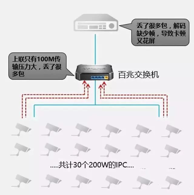 视频监控系统