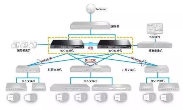 视频监控系统