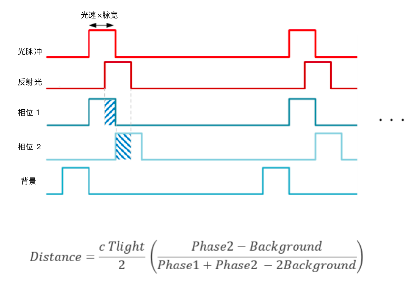 42510b08-bf64-11ed-bfe3-dac502259ad0.png