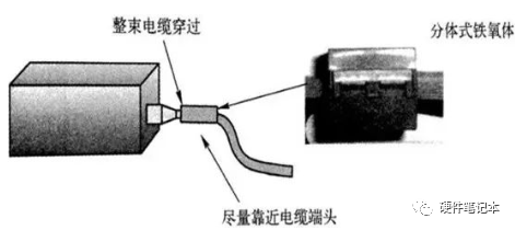 共模辐射