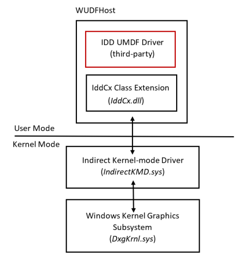 ed2fcd1a-c1a4-11ed-bfe3-dac502259ad0.png