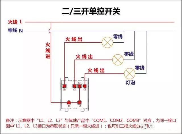 接触器