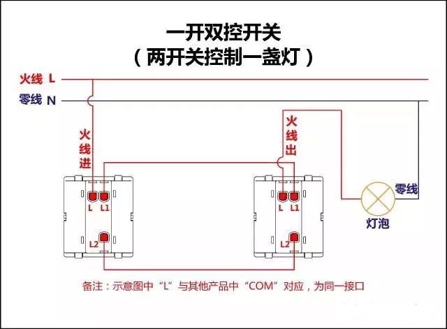 接触器