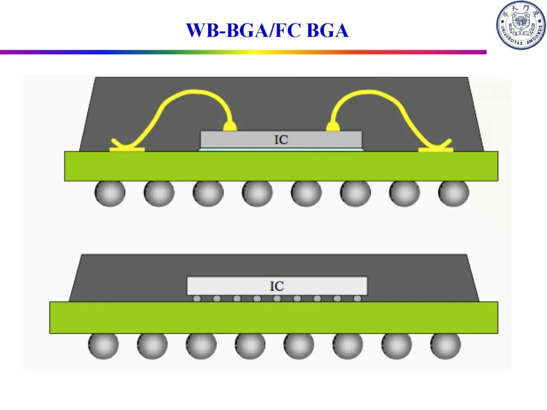 pcb