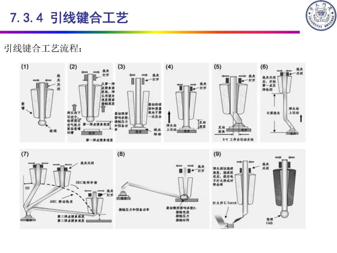 pcb