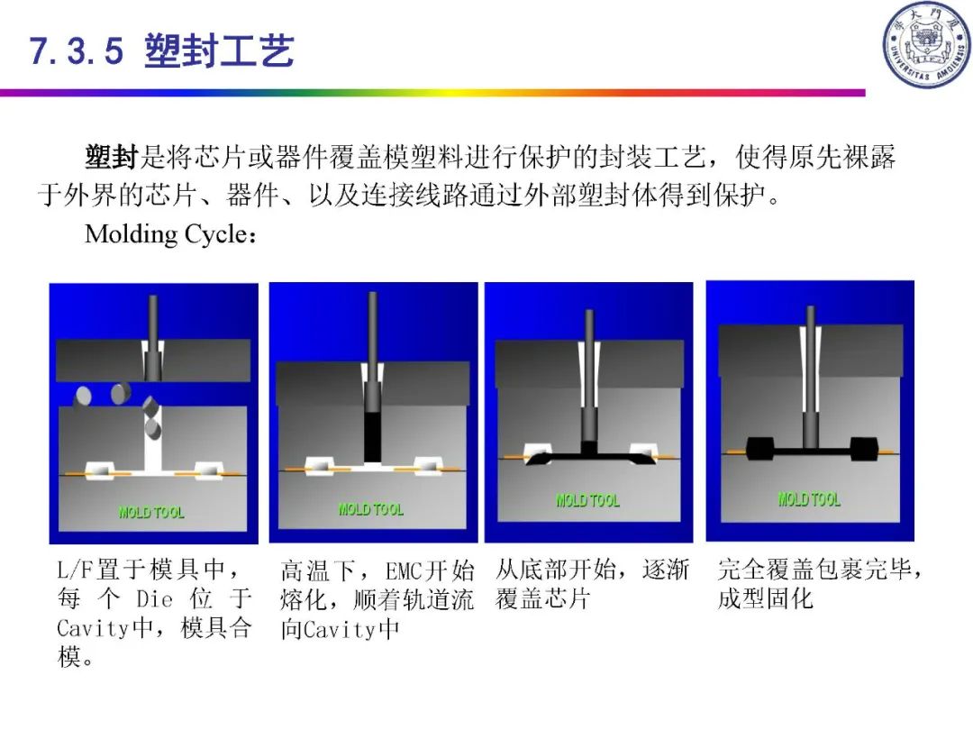 pcb