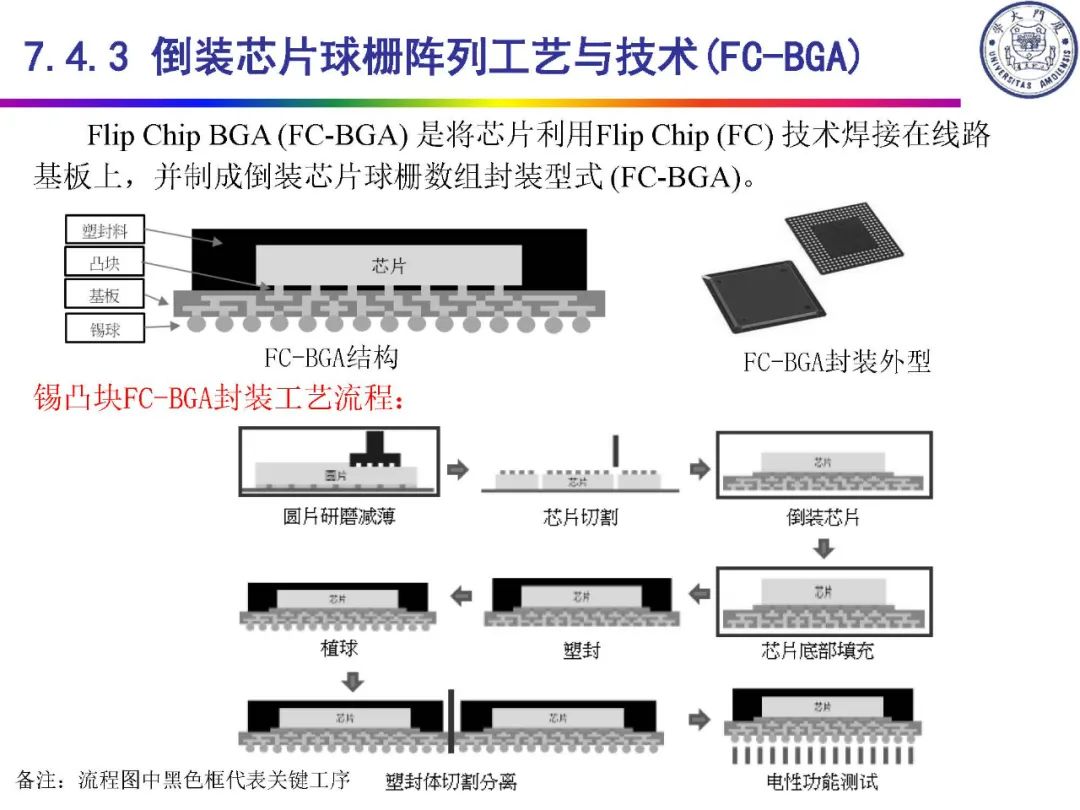 pcb