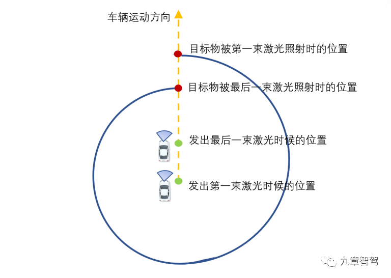 GNSS