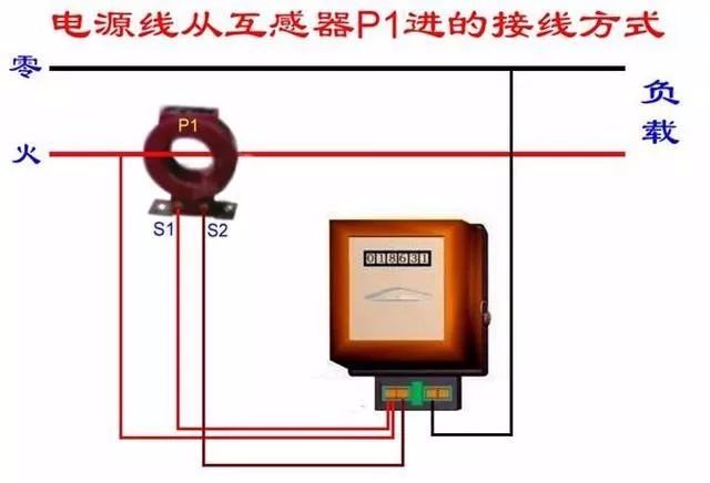 接触器