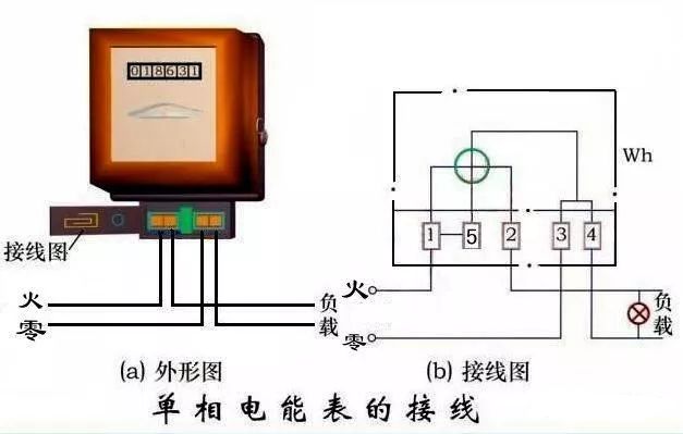 接触器