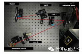 图像处理技术