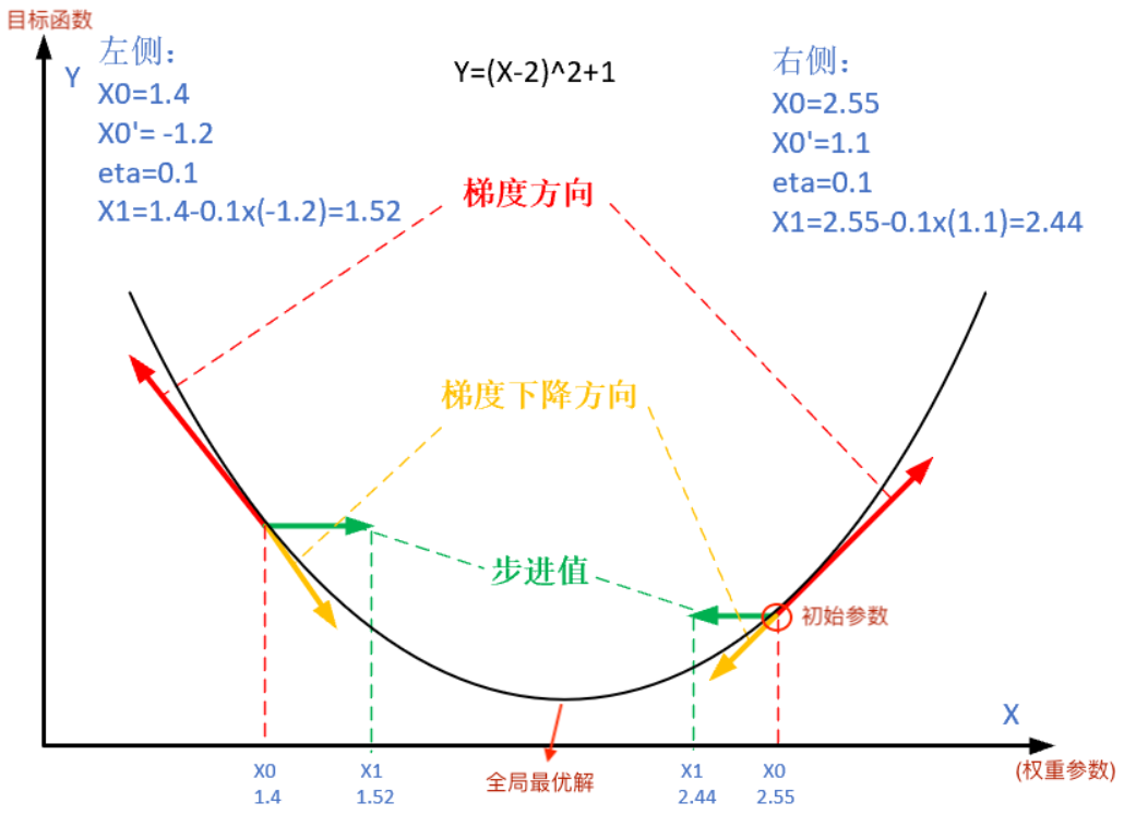 参数