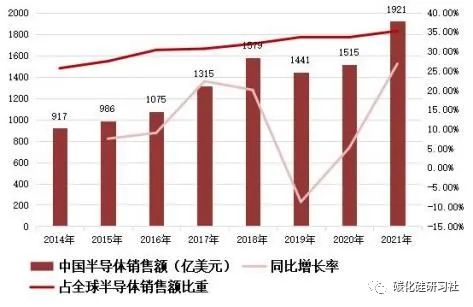 功率二极管