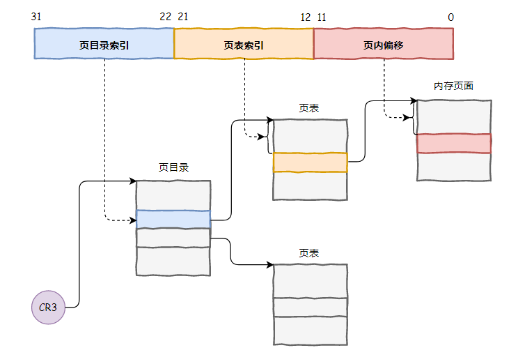 寄存器