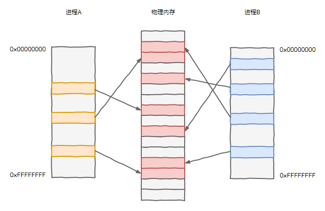 寄存器