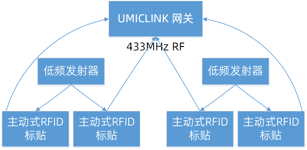 21862ba2-ad3e-11ed-bfe3-dac502259ad0.png