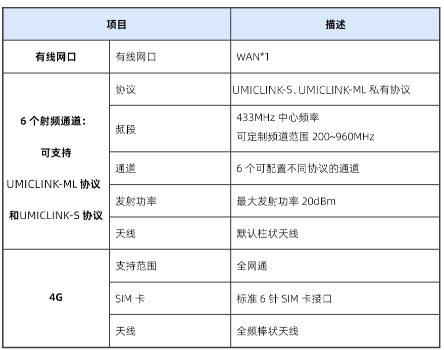 微控制器