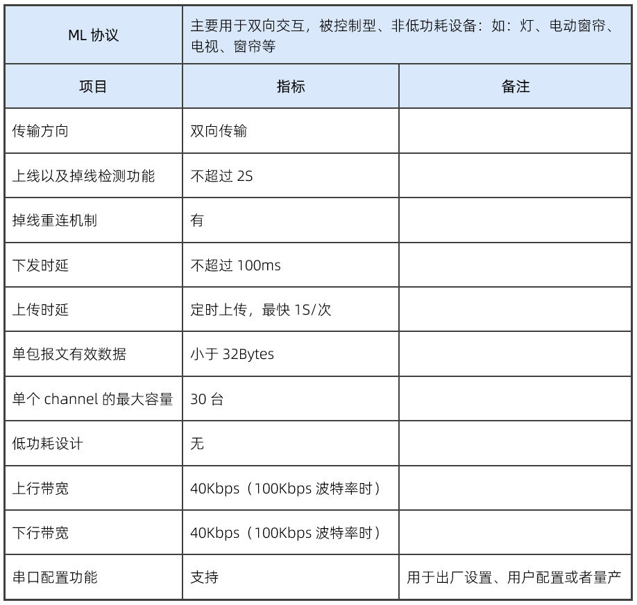 微控制器