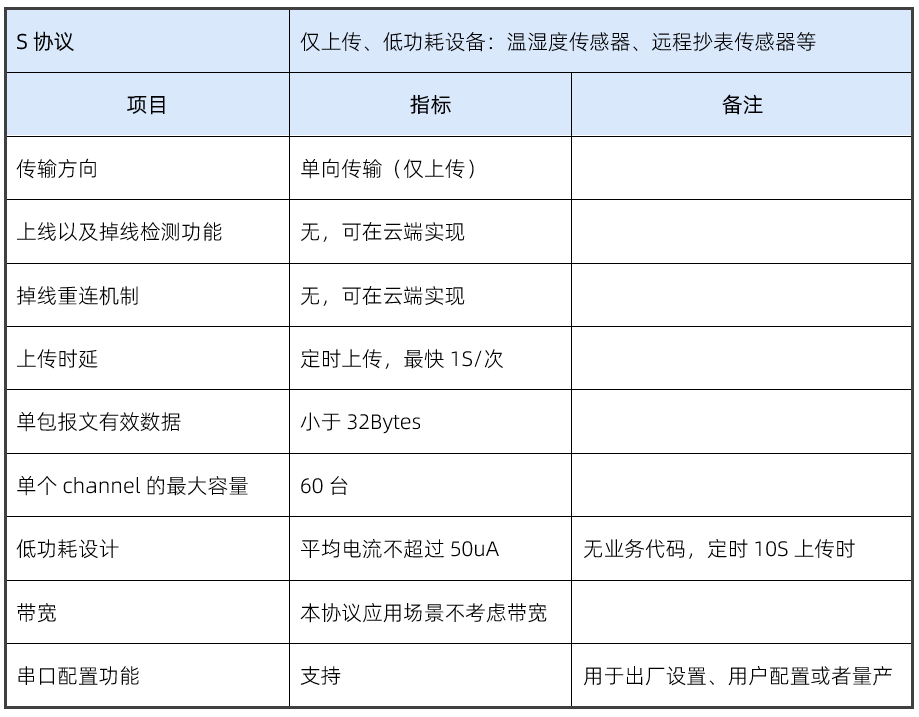 微控制器