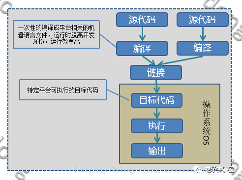 汇编语言