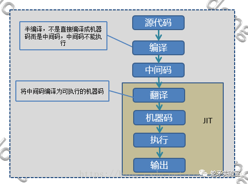 汇编语言