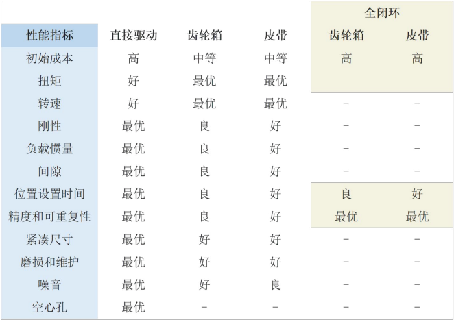 变速器