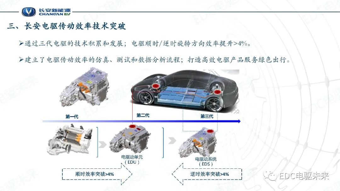 电动汽车