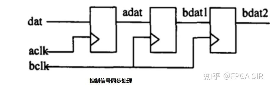 仿真