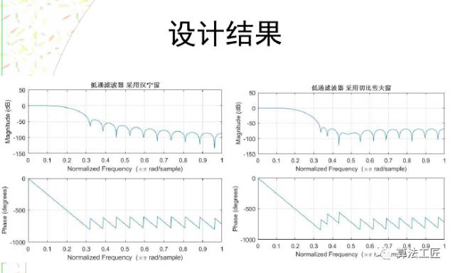 数字滤波器